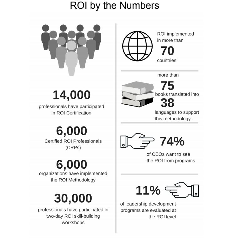 ROI by the numbers
